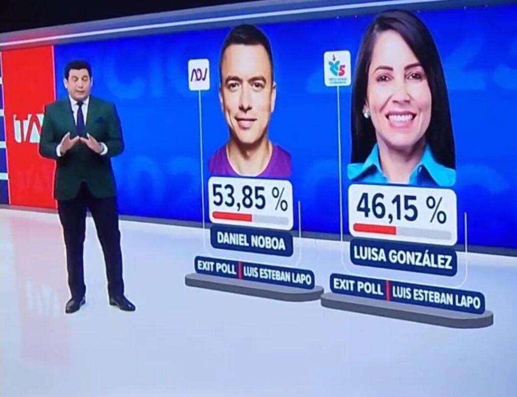 img 0956 1 Según una encuesta a boca de urna o exit poll divulgada por el canal Teleamazonas, al cierre de las votaciones de este domingo 15 de octubre, Daniel Noboa Azín, de la alianza ADN, listas 4-35, estaría a la cabeza de la votación con un 53,85 %, versus un 46,15 % de su contendora, Luisa González, del correísmo, lista 5.