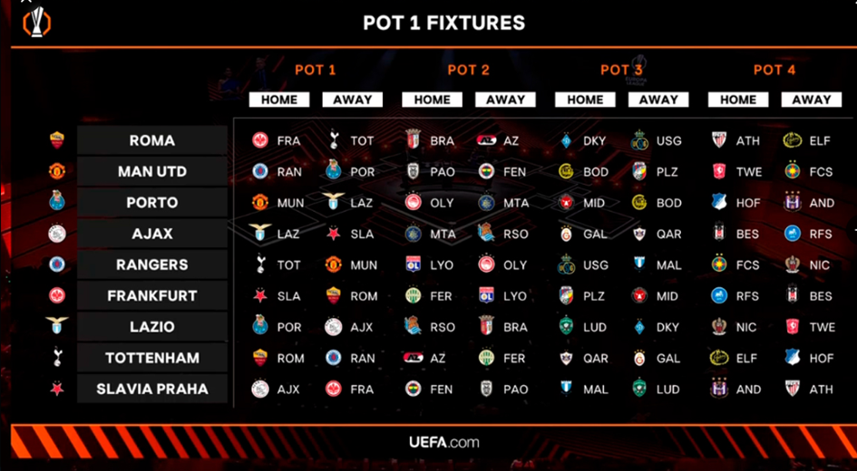 image 14 Así como ayer se sortearon los enfrentamientos de la Champions, esta mañana desde el Grimaldi Forum de Mónaco se definieron los partidos que se disputaran los equipos de la Uefa Europa League. La competición tiene el mismo formato presentado ayer en el sorteo de la orejona.