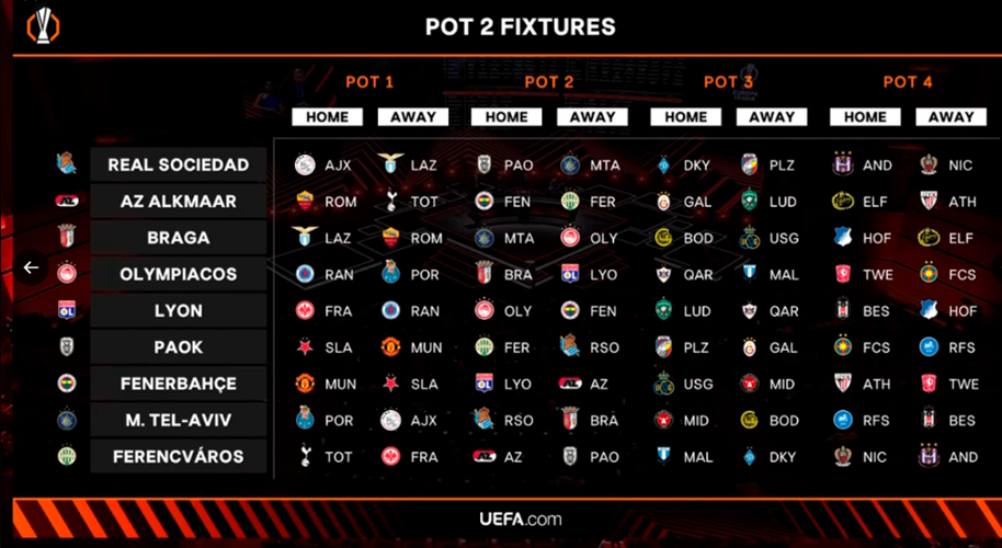 image 15 Así como ayer se sortearon los enfrentamientos de la Champions, esta mañana desde el Grimaldi Forum de Mónaco se definieron los partidos que se disputaran los equipos de la Uefa Europa League. La competición tiene el mismo formato presentado ayer en el sorteo de la orejona.