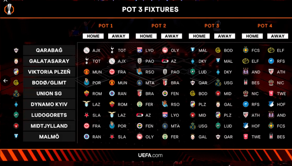 image 16 Así como ayer se sortearon los enfrentamientos de la Champions, esta mañana desde el Grimaldi Forum de Mónaco se definieron los partidos que se disputaran los equipos de la Uefa Europa League. La competición tiene el mismo formato presentado ayer en el sorteo de la orejona.