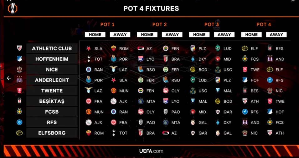 image 17 Así como ayer se sortearon los enfrentamientos de la Champions, esta mañana desde el Grimaldi Forum de Mónaco se definieron los partidos que se disputaran los equipos de la Uefa Europa League. La competición tiene el mismo formato presentado ayer en el sorteo de la orejona.