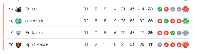 image 15 El Santos FC vive una de las etapas más delicadas de su historia reciente y el futuro de Neymar Jr. vuelve a estar en el centro del debate. De acuerdo con información de ESPN Brasil, el club reconoce internamente que la continuidad del delantero sería prácticamente imposible si el equipo pierde la categoría, debido al enorme peso económico y deportivo que representa su contrato.