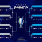 EN VIVO Sorteo de los playoffs para clasificar a La UEFA confirmó las fechas para los duelos de playoffs de la Champions League. Los partidos se disputarán entre el 17 y 25 de febrero.