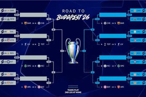EN VIVO Sorteo de los playoffs para clasificar a La UEFA confirmó las fechas para los duelos de playoffs de la Champions League. Los partidos se disputarán entre el 17 y 25 de febrero.