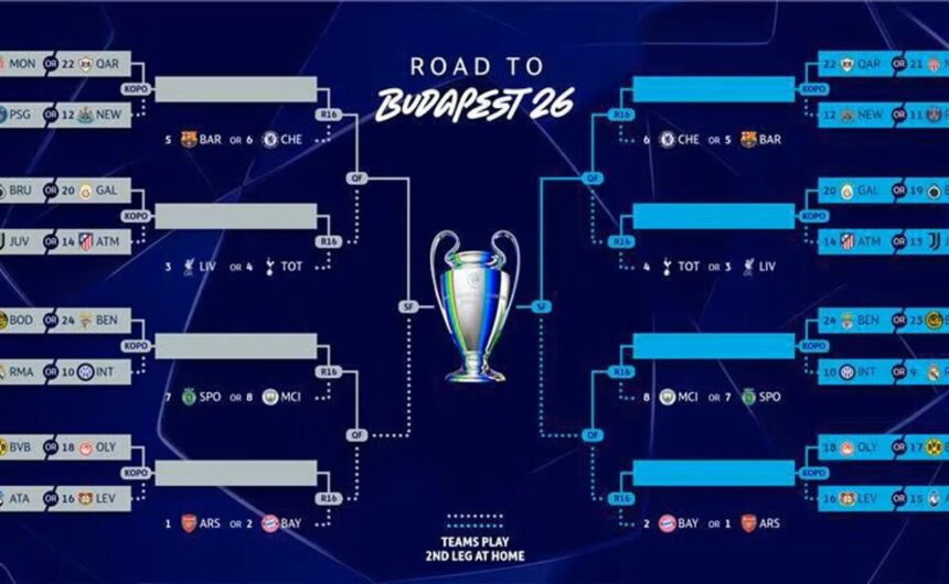 EN VIVO Sorteo de los playoffs para clasificar a La UEFA confirmó las fechas para los duelos de playoffs de la Champions League. Los partidos se disputarán entre el 17 y 25 de febrero.